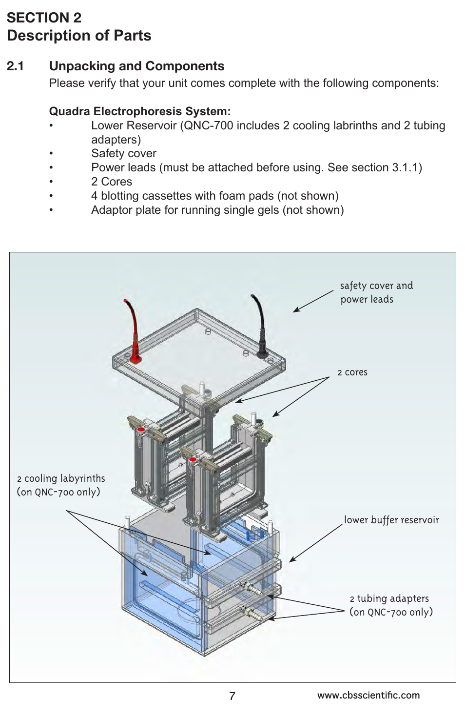Description of parts | C.B.S. Scientific QNX-700 User Manual | Page 7 / 24