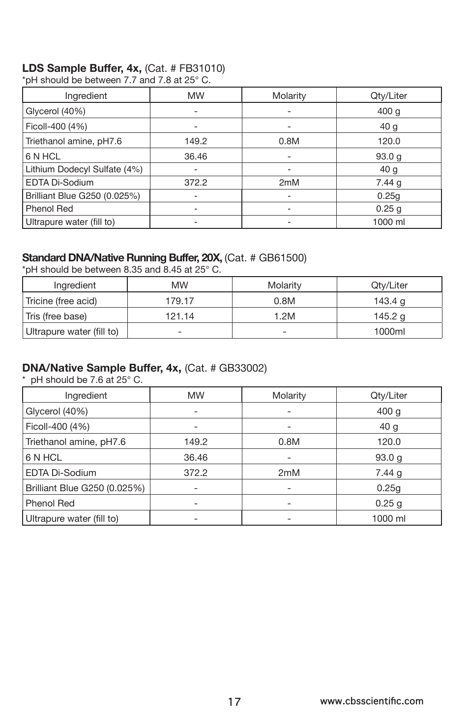 C.B.S. Scientific MGV-402 User Manual | Page 17 / 24