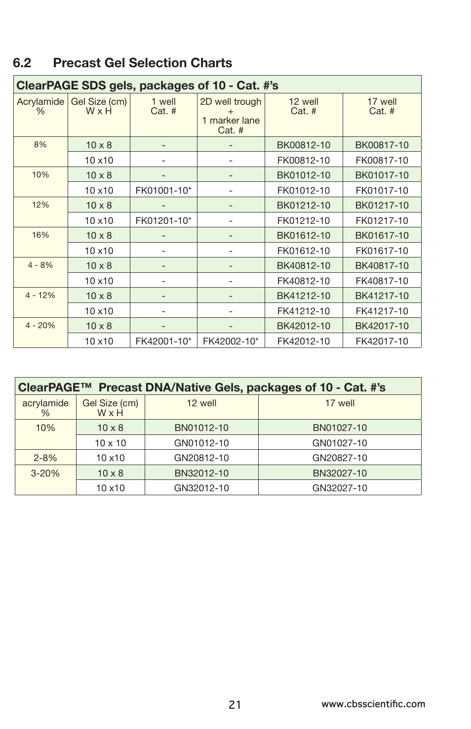 1 mgv mini-vertical ordering information, 2 precast gel selection charts, Clearpage sds gels, packages of 10 - cat. #’s | C.B.S. Scientific MGV-402 User Manual | Page 21 / 24
