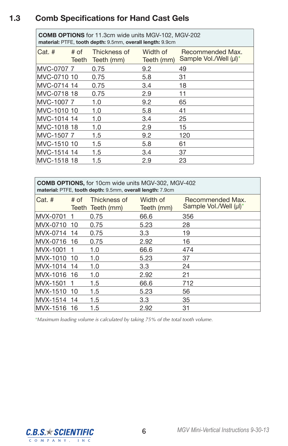 3 comb specifications for hand cast gels | C.B.S. Scientific MGV-402 User Manual | Page 6 / 24