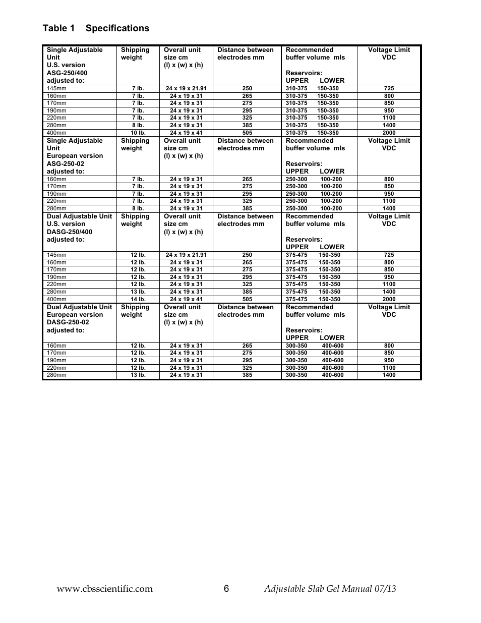 C.B.S. Scientific DASG-250-02 User Manual | Page 6 / 24