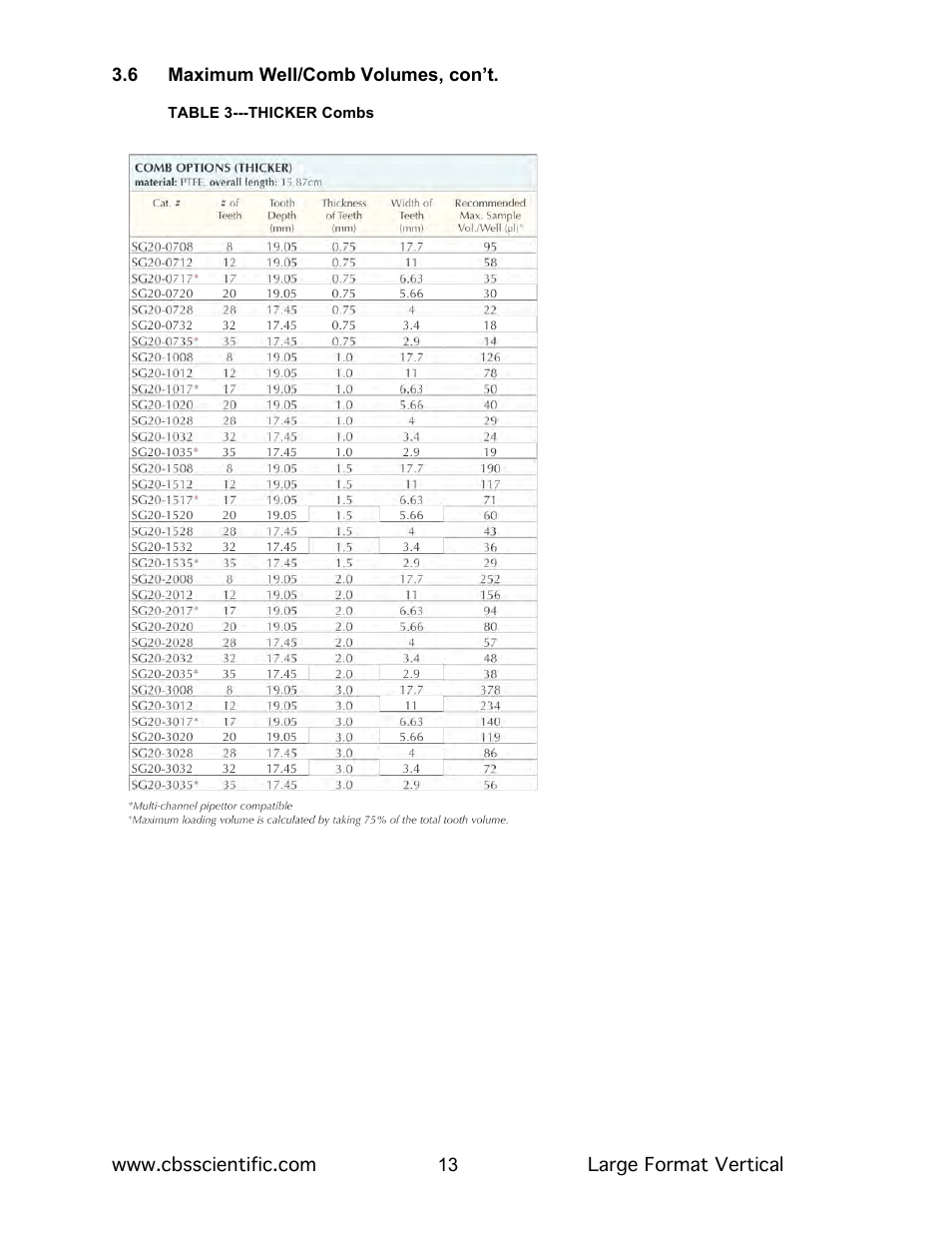 C.B.S. Scientific LDASG-400-20 User Manual | Page 13 / 18