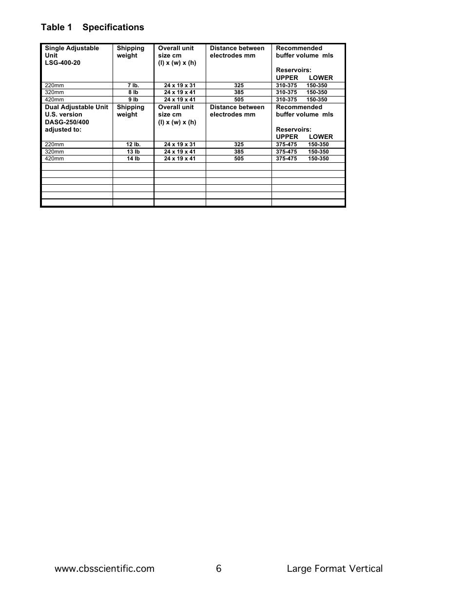 C.B.S. Scientific LDASG-400-20 User Manual | Page 6 / 18