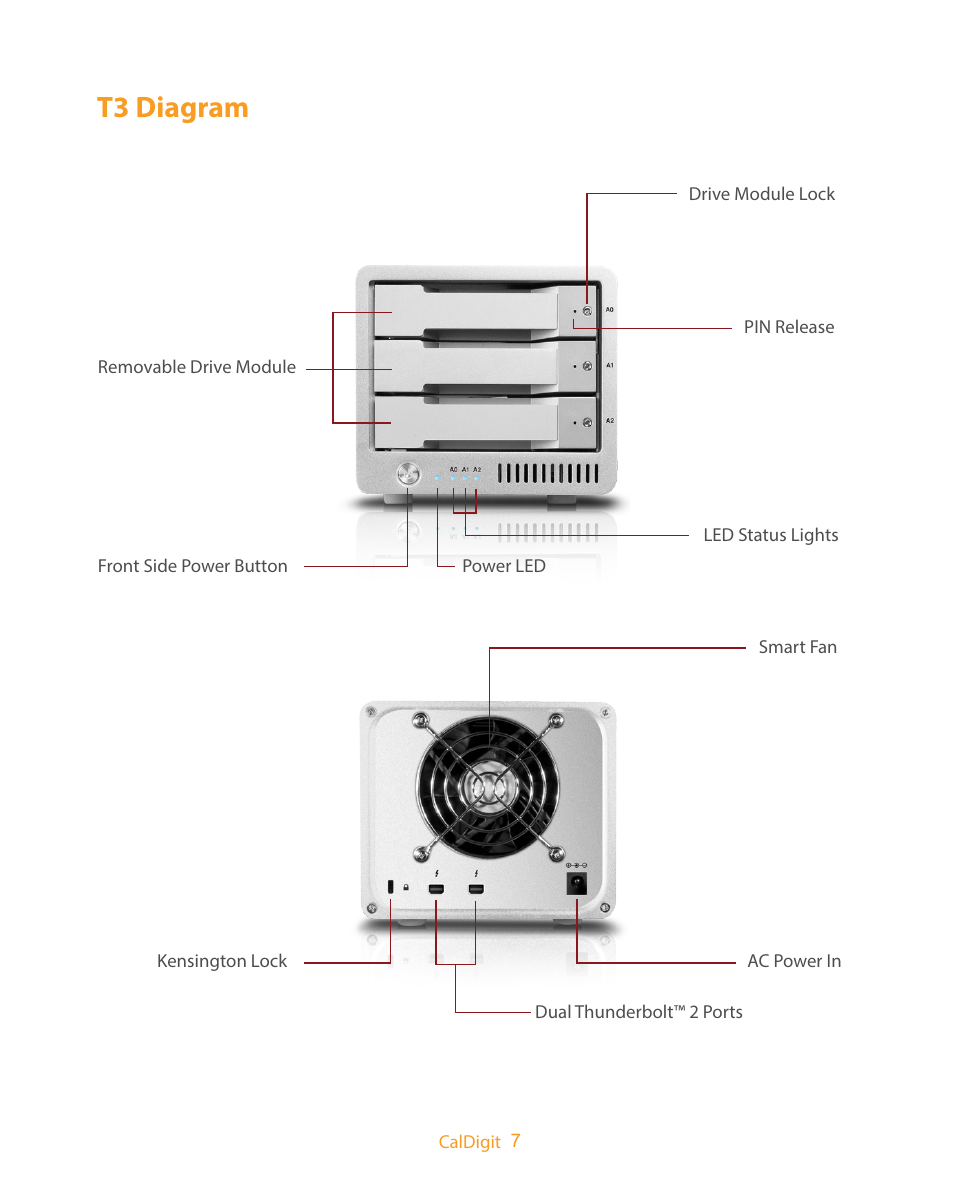 T3 diagram | CalDigit T3 Thunderbolt 2 User Manual | Page 7 / 28