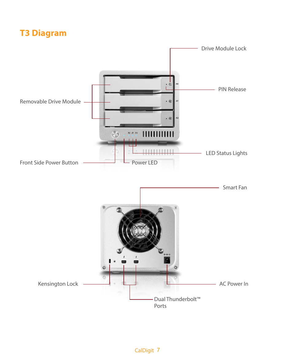 T3 diagram | CalDigit T3 User Manual | Page 7 / 20