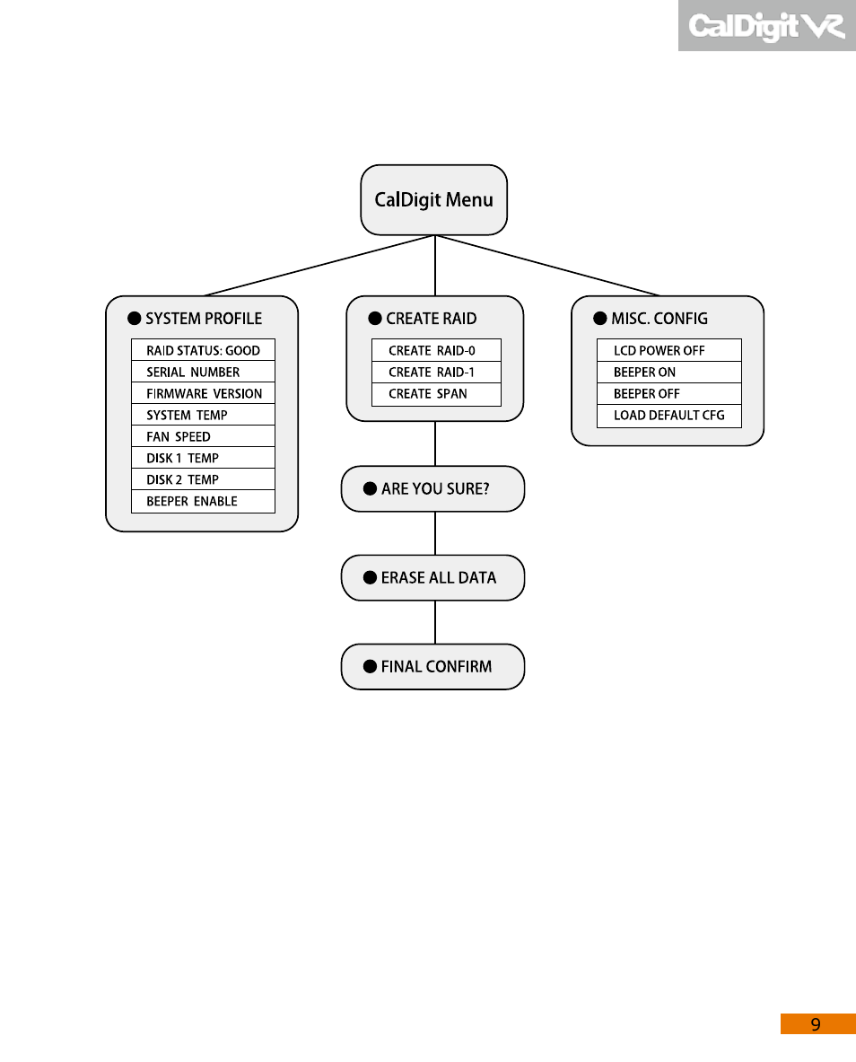 CalDigit VR User Manual | Page 9 / 20