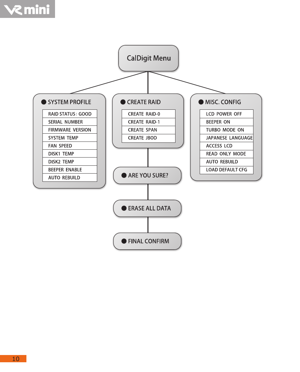 CalDigit VR mini User Manual | Page 10 / 21