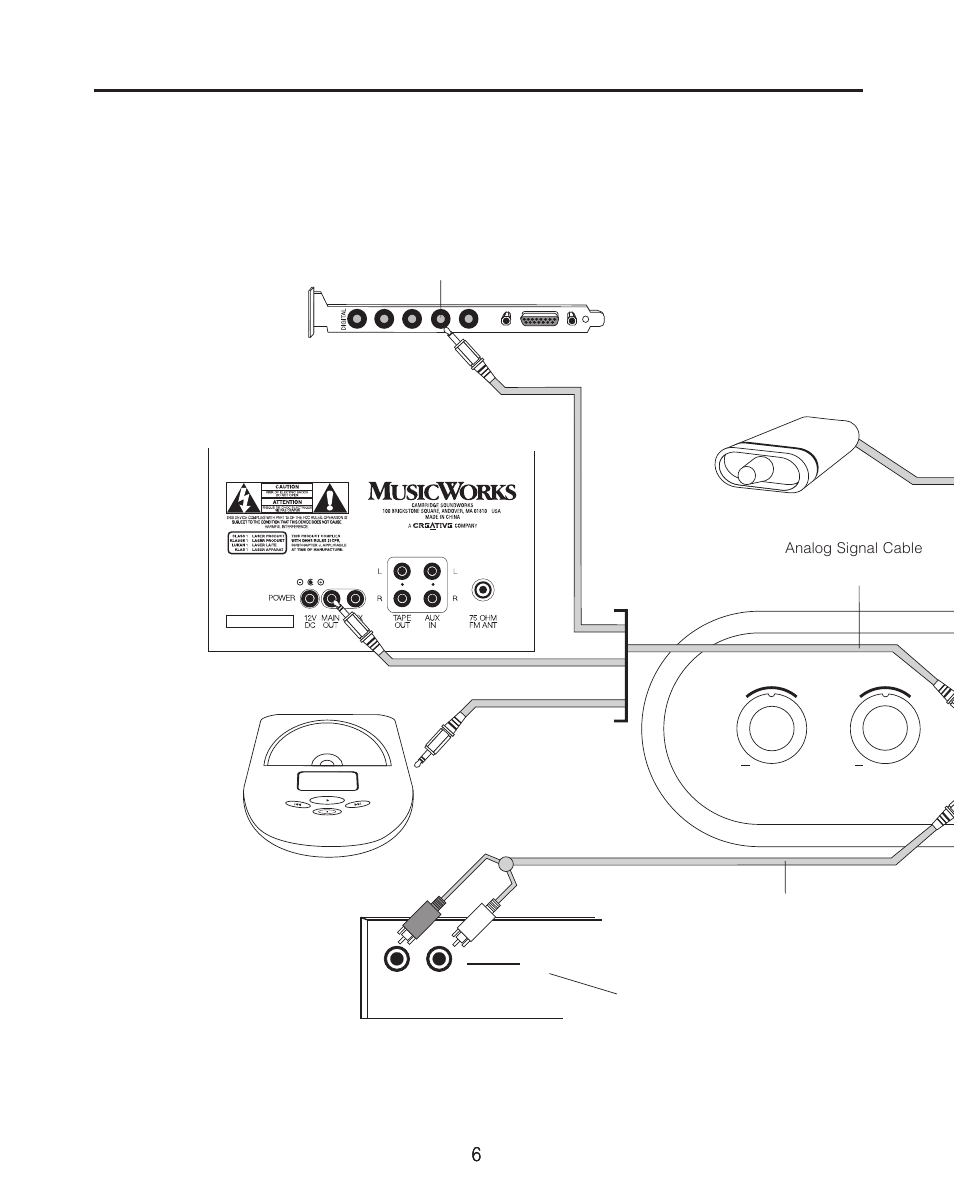 Connection diagram | Cambridge SoundWorks BassCube 821 Subwooer/ Amplifer System User Manual | Page 6 / 16