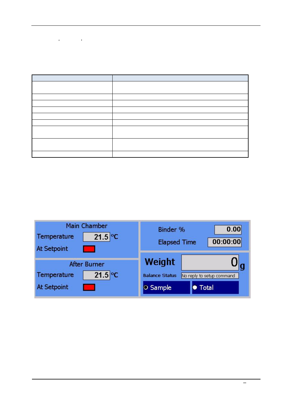 N 7.3, 3 pre test requirements, 4 displayed data updates | Carbolite ABA 7/35B User Manual | Page 23 / 72