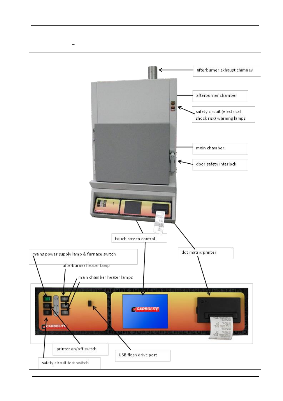 Carbolite ABA 7/35B User Manual | Page 6 / 72