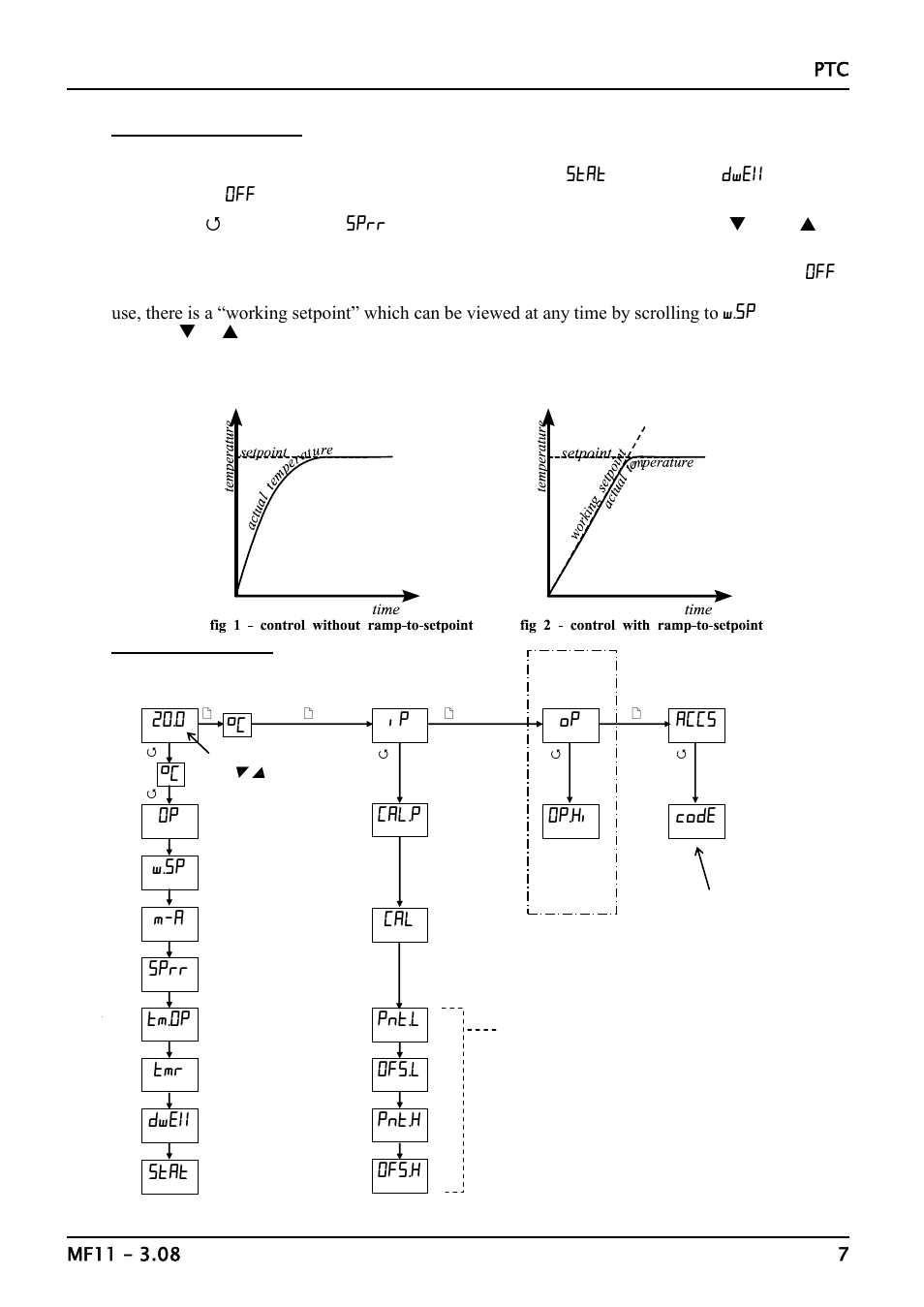 Carbolite PTC 12/20/150 User Manual | Page 7 / 16