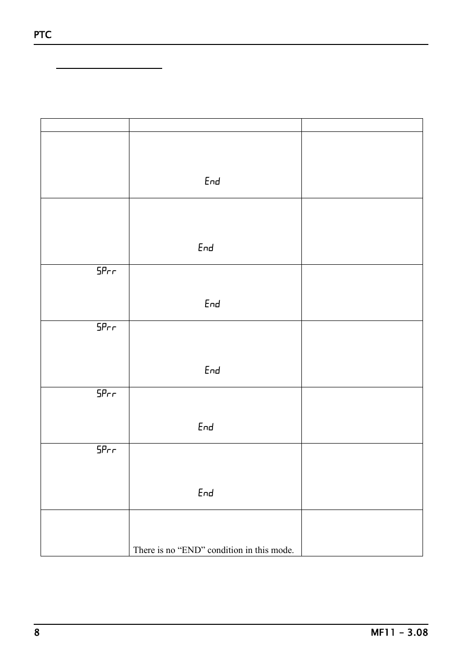 Carbolite PTC 12/20/150 User Manual | Page 8 / 16