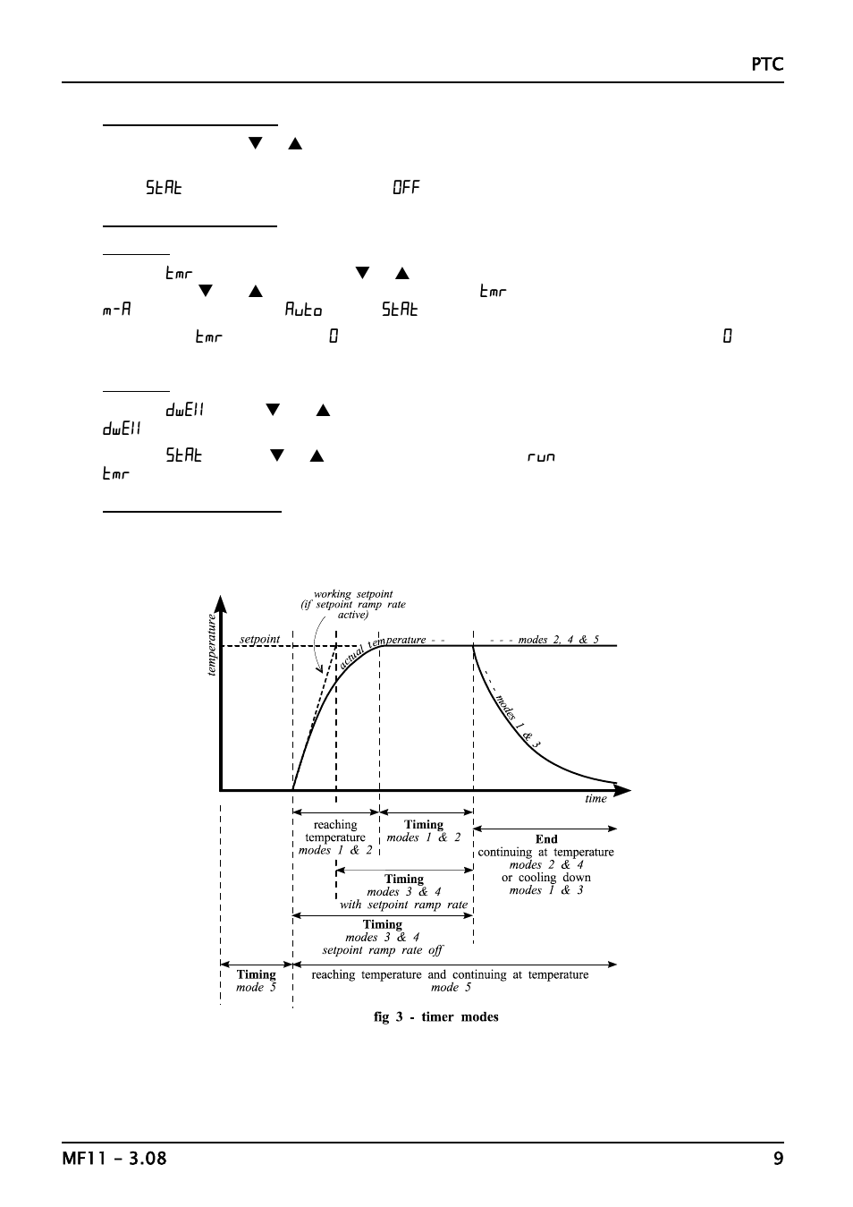 Carbolite PTC 12/20/150 User Manual | Page 9 / 16