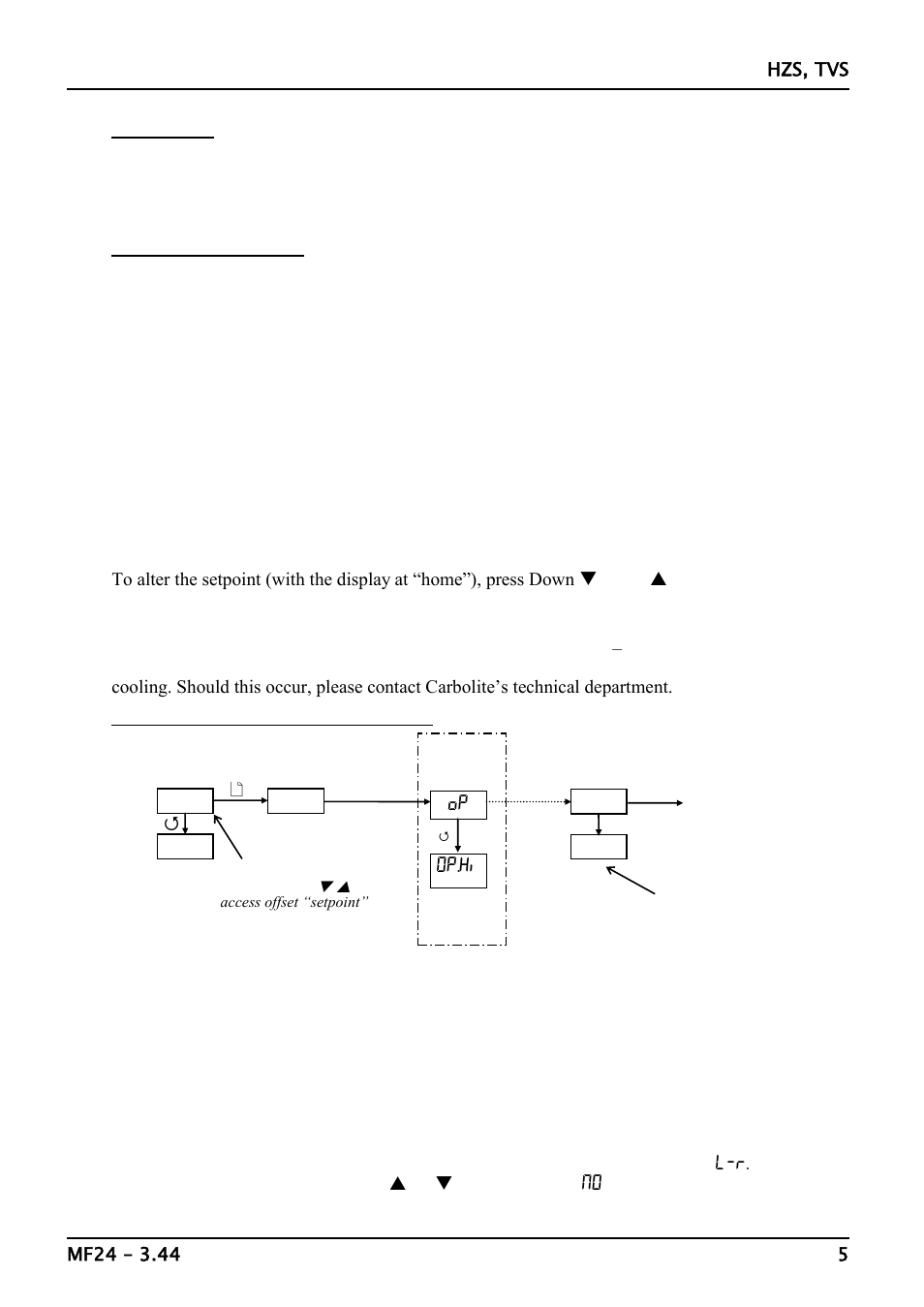 Operation | Carbolite TVS Series User Manual | Page 5 / 16