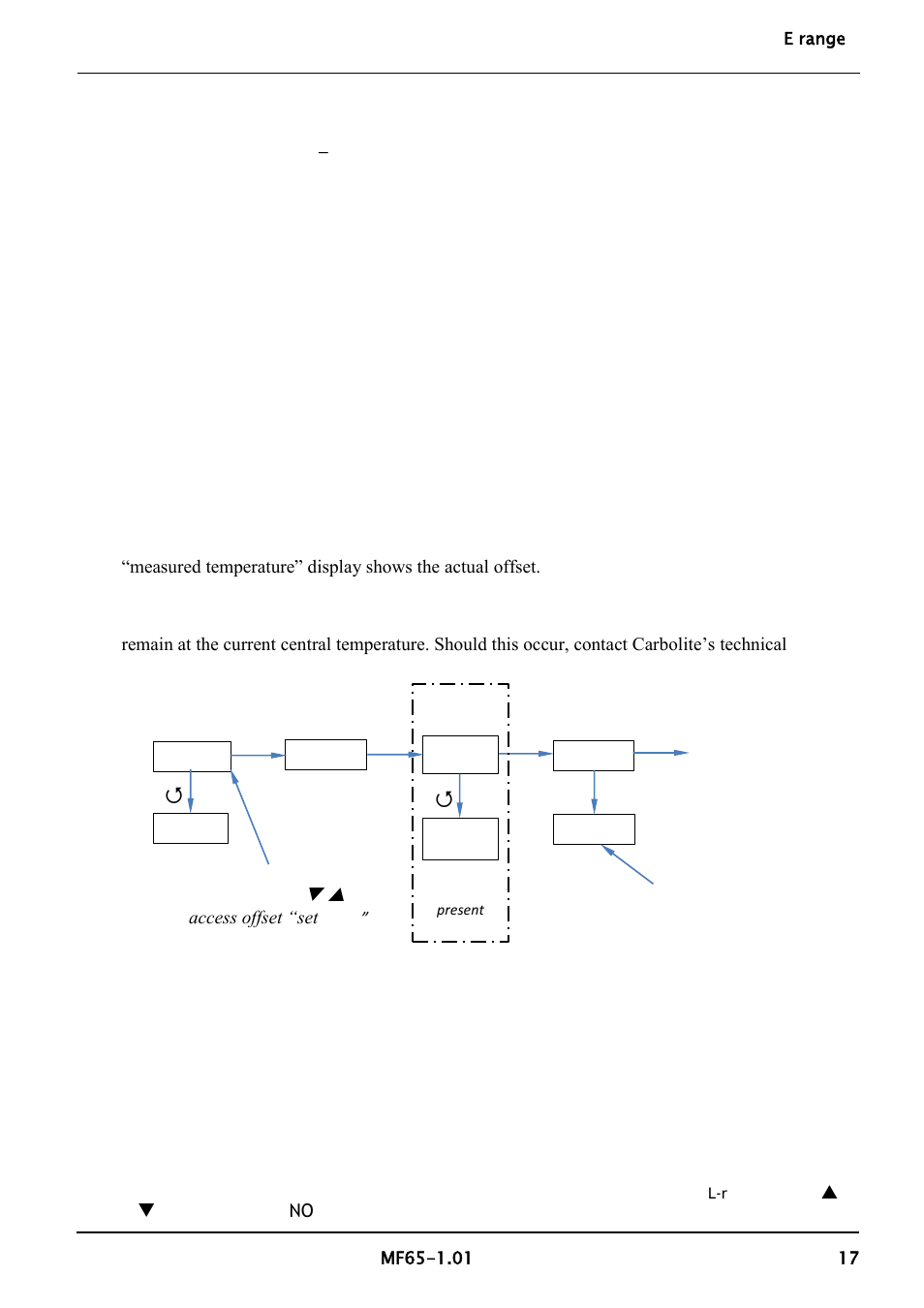 Carbolite EZS Series User Manual | Page 17 / 28