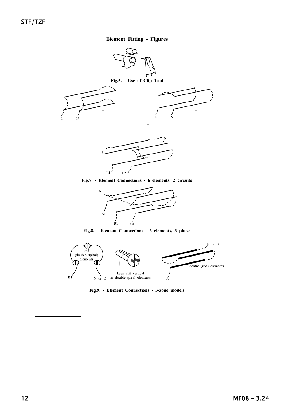 Carbolite TZF Series User Manual | Page 12 / 20