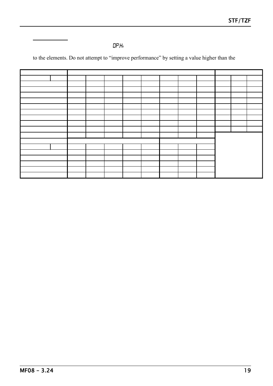 Carbolite TZF Series User Manual | Page 19 / 20