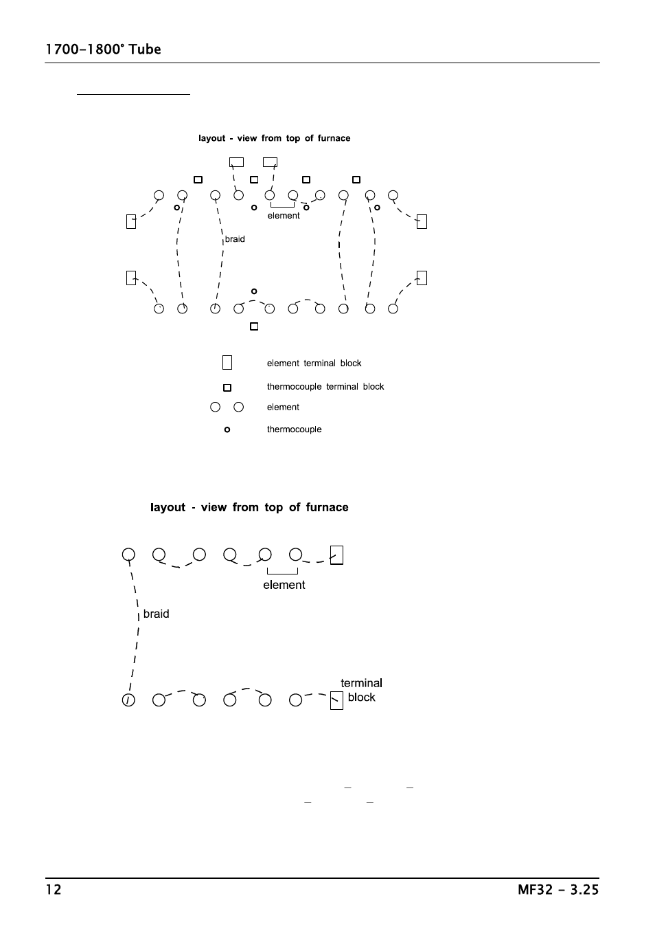 Carbolite TZF Series User Manual | Page 12 / 16