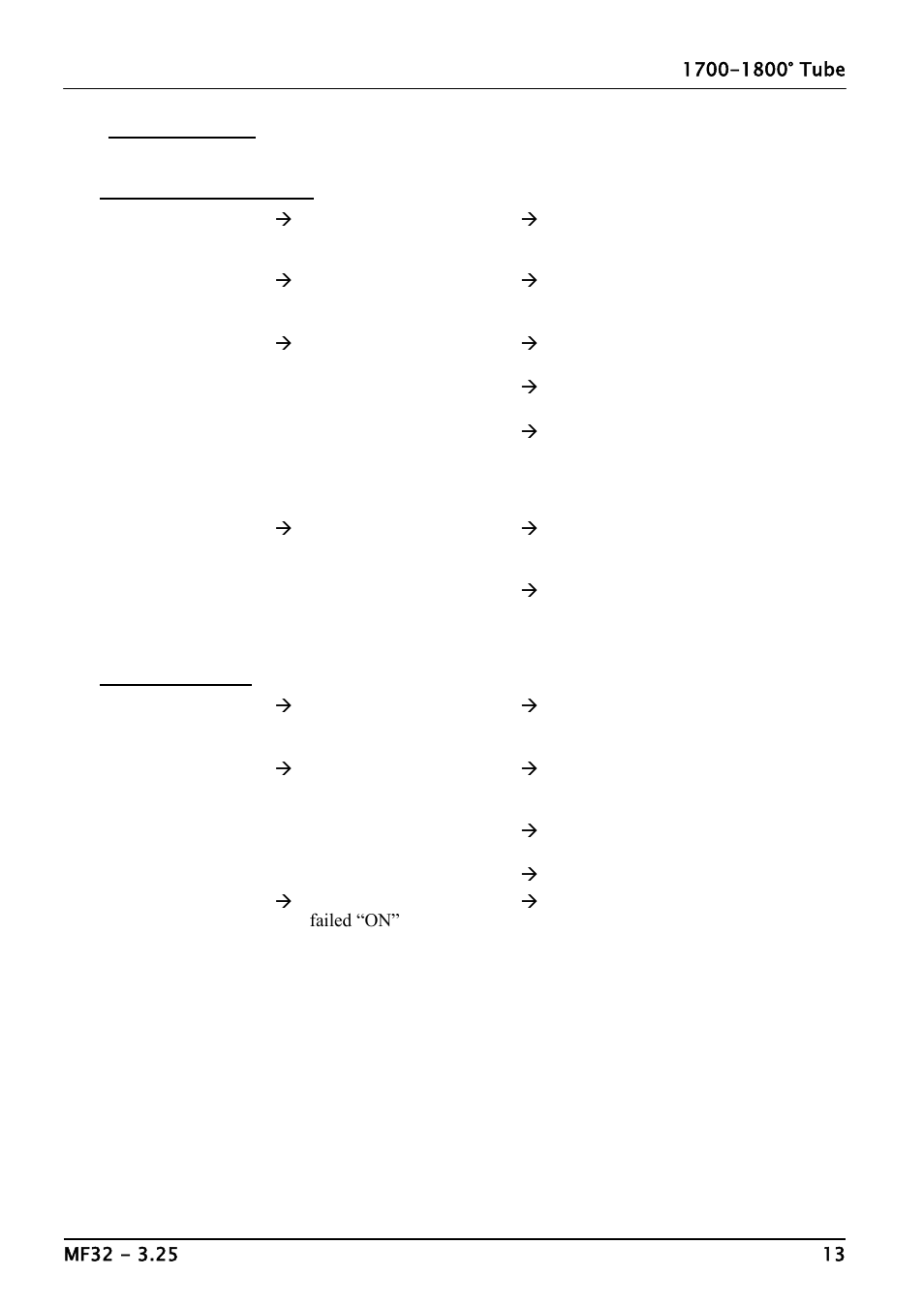 Fault analysis, Circuit diagram | Carbolite TZF Series User Manual | Page 13 / 16