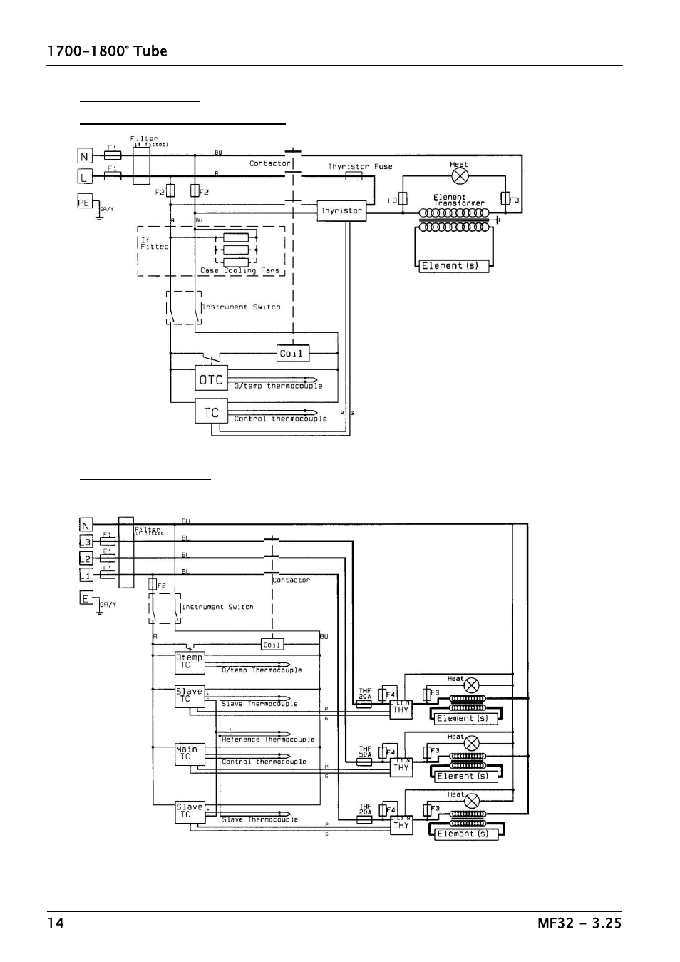 Carbolite TZF Series User Manual | Page 14 / 16