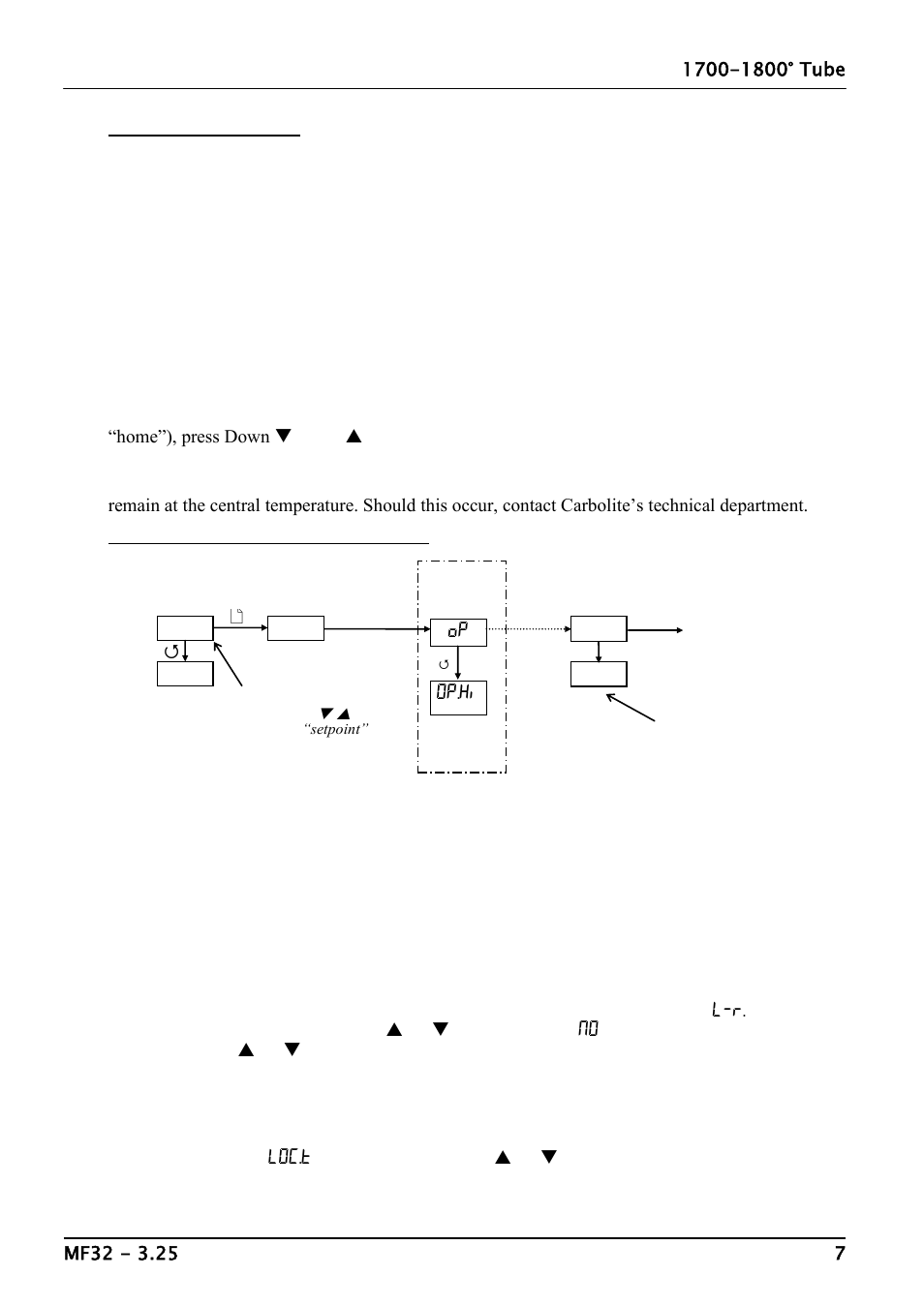 Carbolite TZF Series User Manual | Page 7 / 16