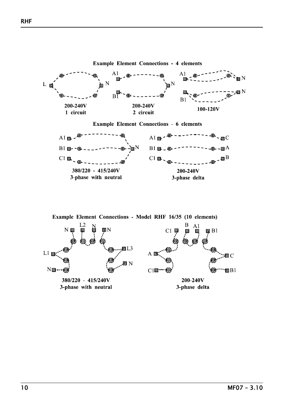 Fault analysis | Carbolite RHF Series 3 litre - 35 litre User Manual | Page 10 / 16