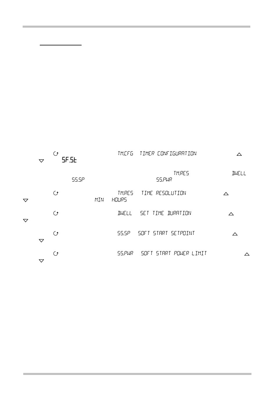 Tart, Imer | Carbolite 3216CC Controller User Manual | Page 12 / 24