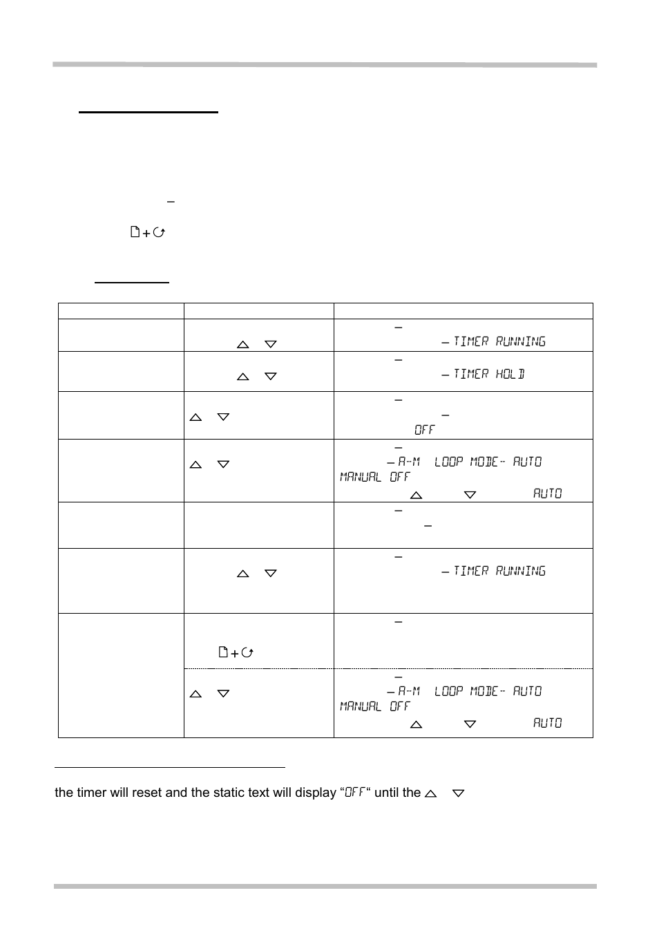 Running a timer, Well, Imer | 6 running a timer | Carbolite 3216CC Controller User Manual | Page 13 / 24