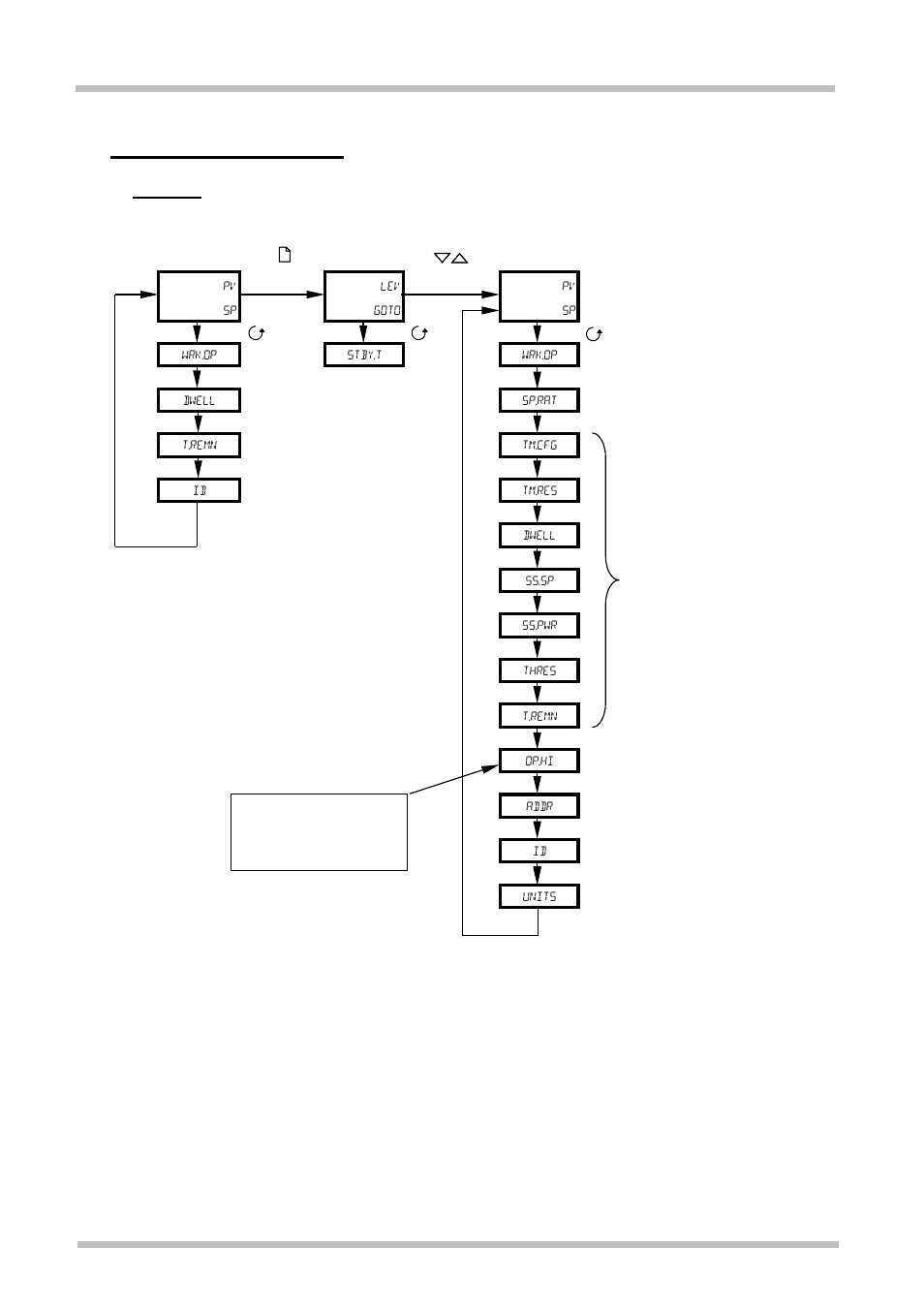 Navigation diagram, 3216cc, 8 navigation diagram | Carbolite 3216CC Controller User Manual | Page 20 / 24