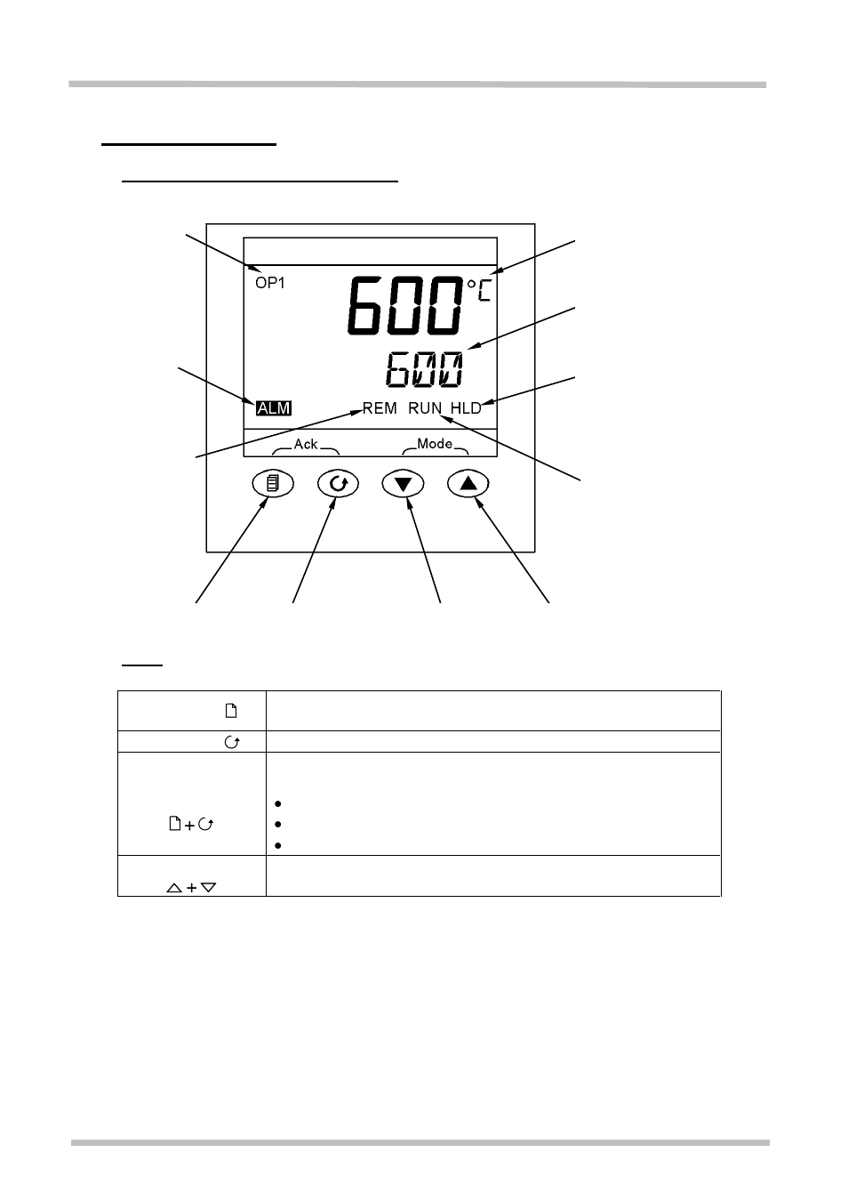 Basic operation, Ontroller, Ayout | Isplay, 2 basic operation | Carbolite 3216CC Controller User Manual | Page 6 / 24