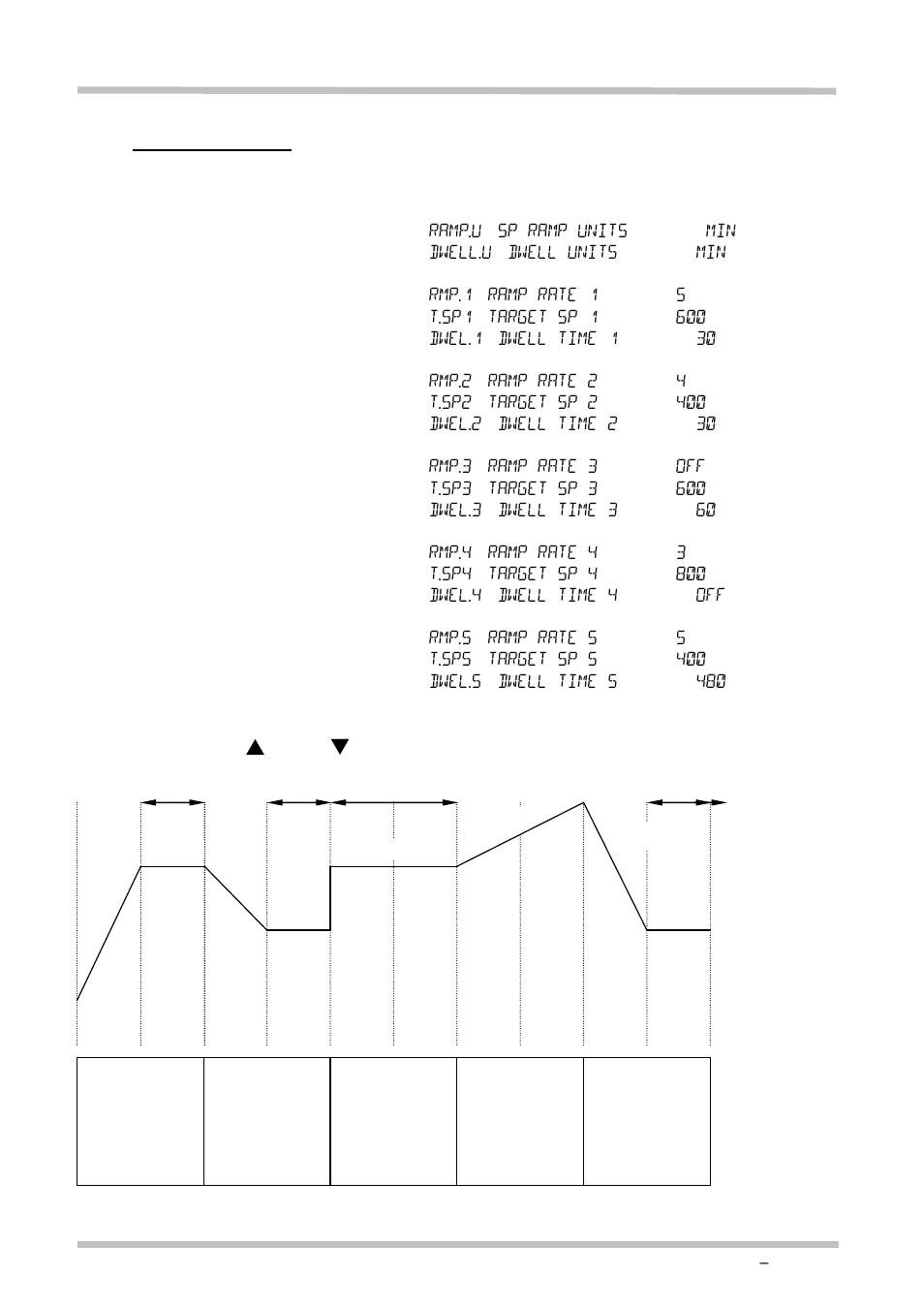 Rogram, Xample | Carbolite 3216P1/P5 User Manual | Page 14 / 20