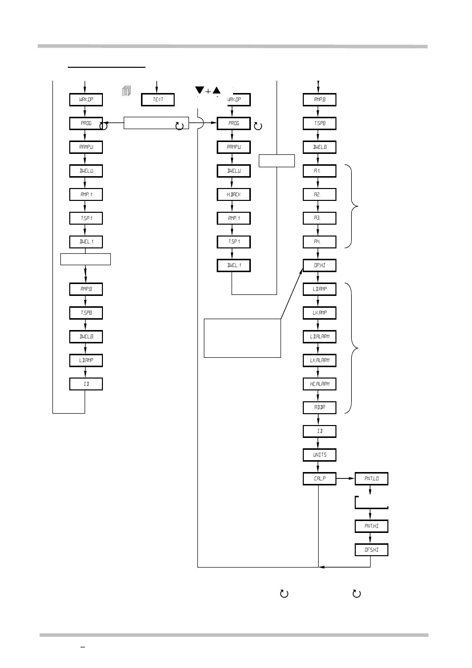 3216p1, 3216p5 | Carbolite 3216P1/P5 User Manual | Page 17 / 20