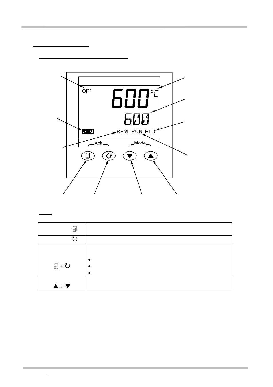 Basic operation, Ontroller, Ayout | Isplay, 2 basic operation | Carbolite 3216P1/P5 User Manual | Page 5 / 20