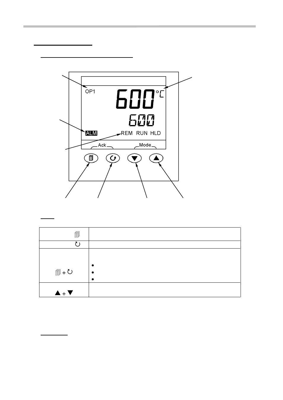 Basic operation, Ontroller, Ayout | Isplay, Peration, 2 basic operation | Carbolite 3216CC Indicator User Manual | Page 4 / 8