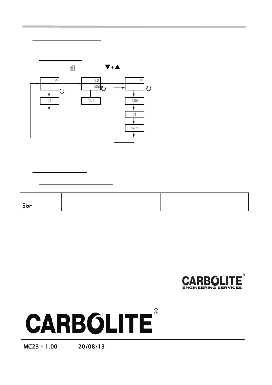 Navigation diagram, Cc indicator, Controller fault | Ault, Iagnostic, Able, 6 navigation diagram, 7 controller fault, Carbolite engineering services, Error code explanation actions | Carbolite 3216CC Indicator User Manual | Page 8 / 8