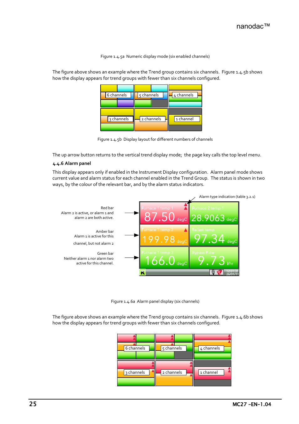 Alarm panel, Nanodac | Carbolite nanodac User Manual | Page 27 / 122