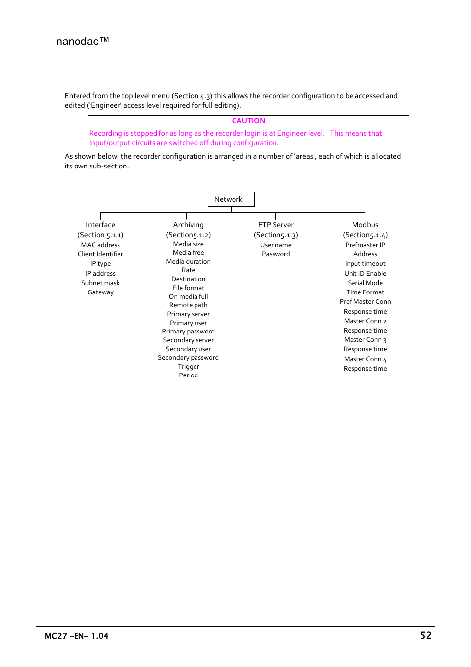 Configuration, Network menu, Nanodac | 1 network menu | Carbolite nanodac User Manual | Page 54 / 122