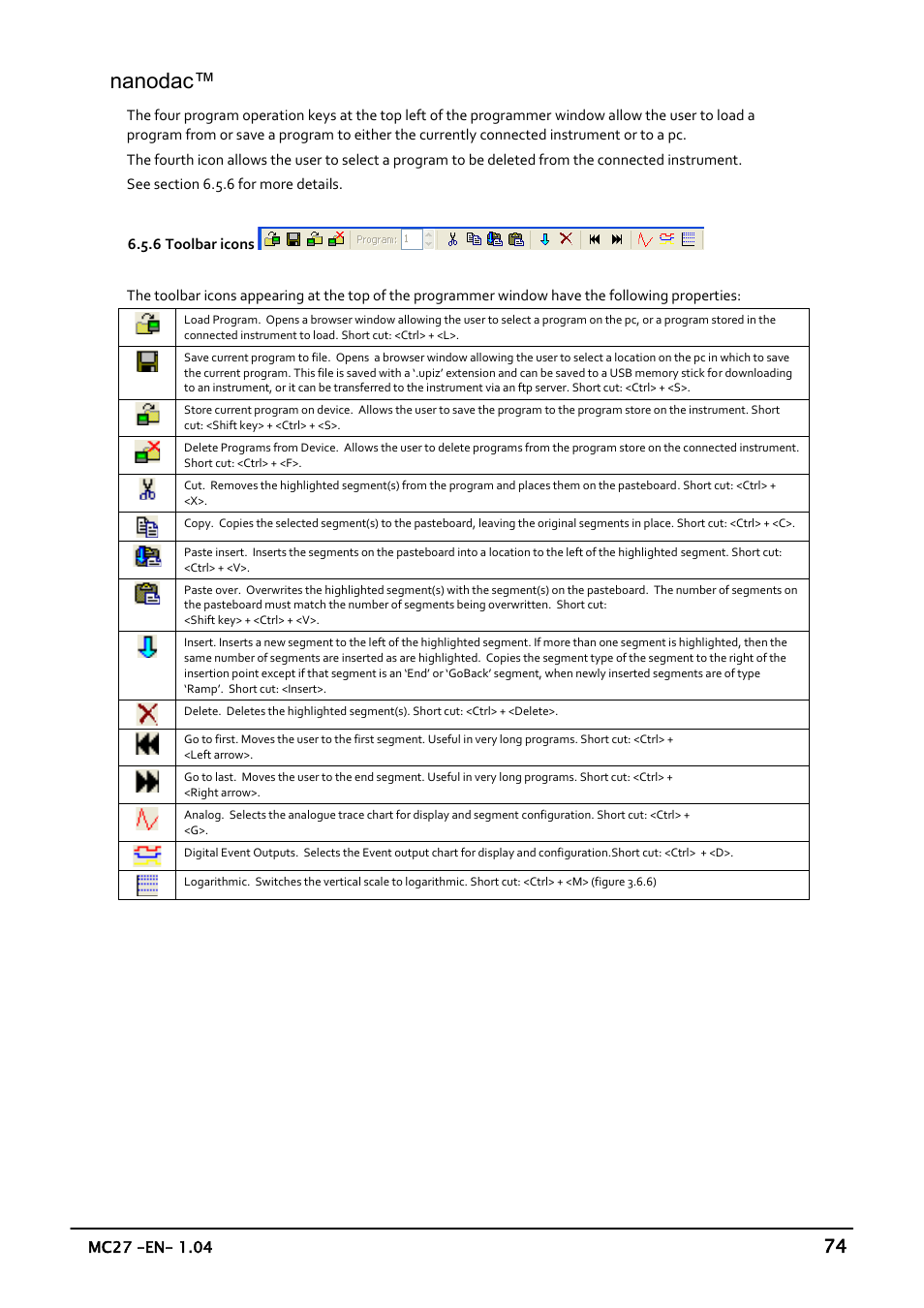 Toolbar icons, Nanodac | Carbolite nanodac User Manual | Page 76 / 122