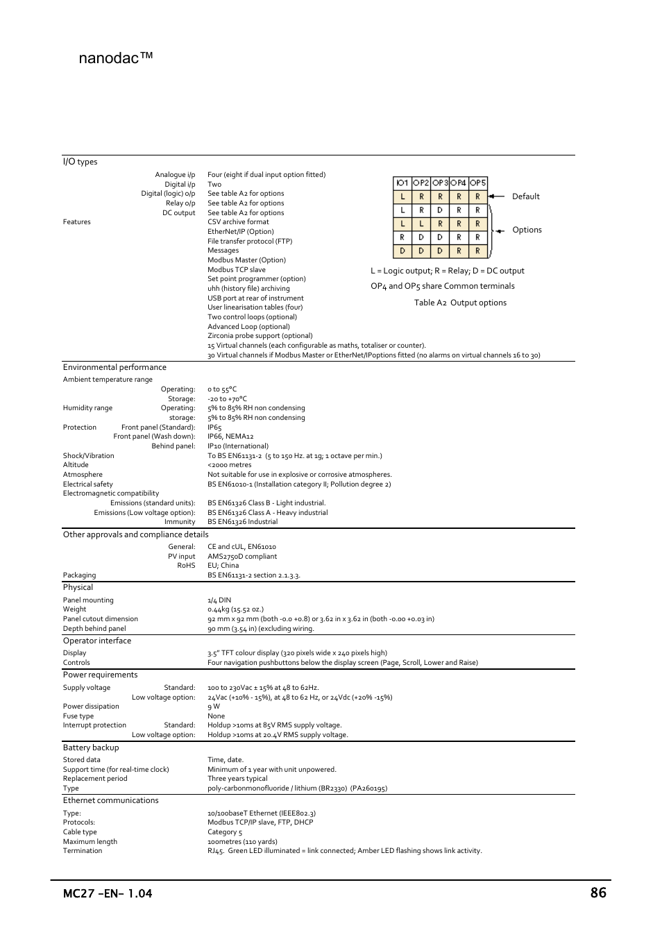 Appendix a: technical specification, Recorder specification, Nanodac | 1 recorder specification | Carbolite nanodac User Manual | Page 88 / 122