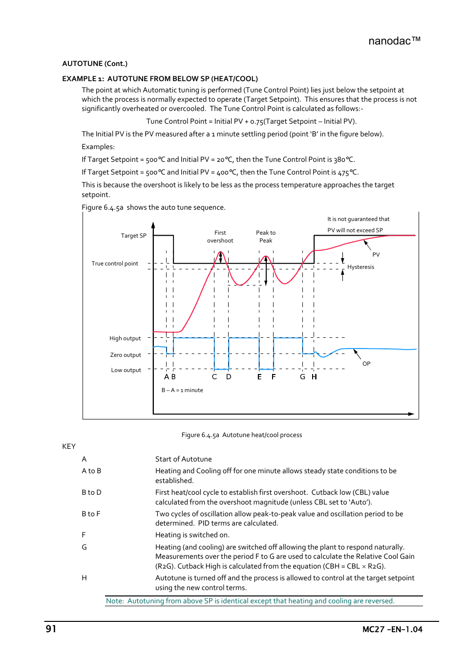 Nanodac | Carbolite nanodac User Manual | Page 93 / 122