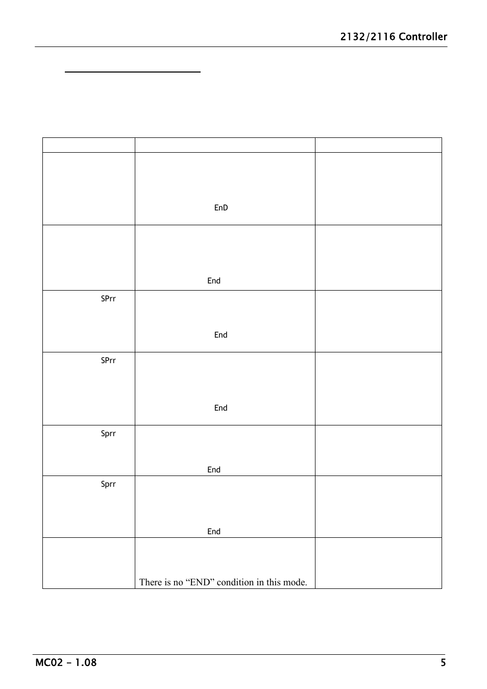 Operation with the timer | Carbolite 2116 User Manual | Page 5 / 12