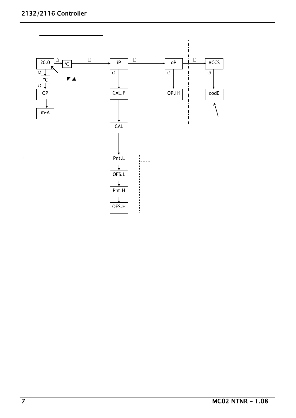 Carbolite 2116 without timer & ramp User Manual | Page 7 / 8