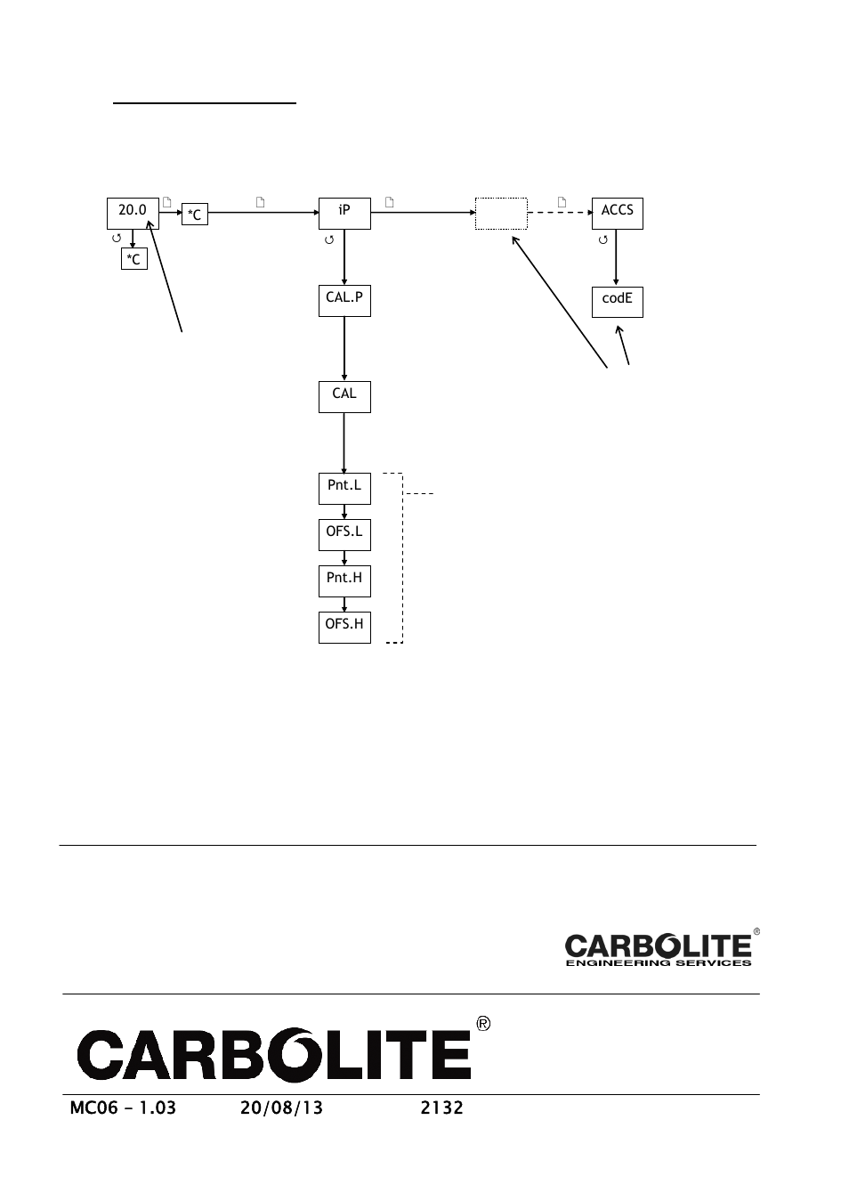 Navigation diagram, Carbolite engineering services | Carbolite 2116 used as an indicator User Manual | Page 4 / 4