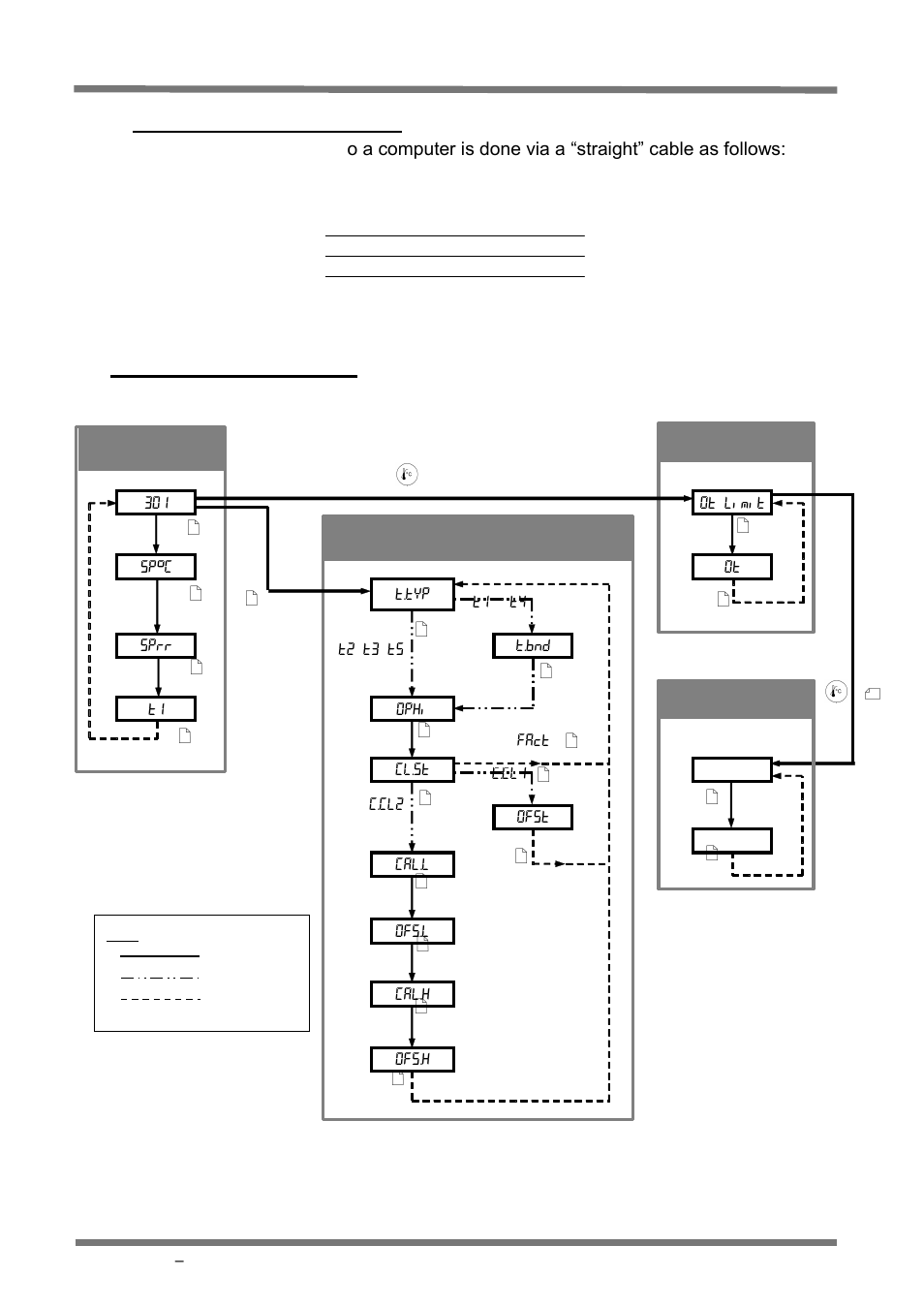 Rs232 communication cables, Navigation diagrams, 11 navigation diagrams | Carbolite 301 User Manual | Page 21 / 24