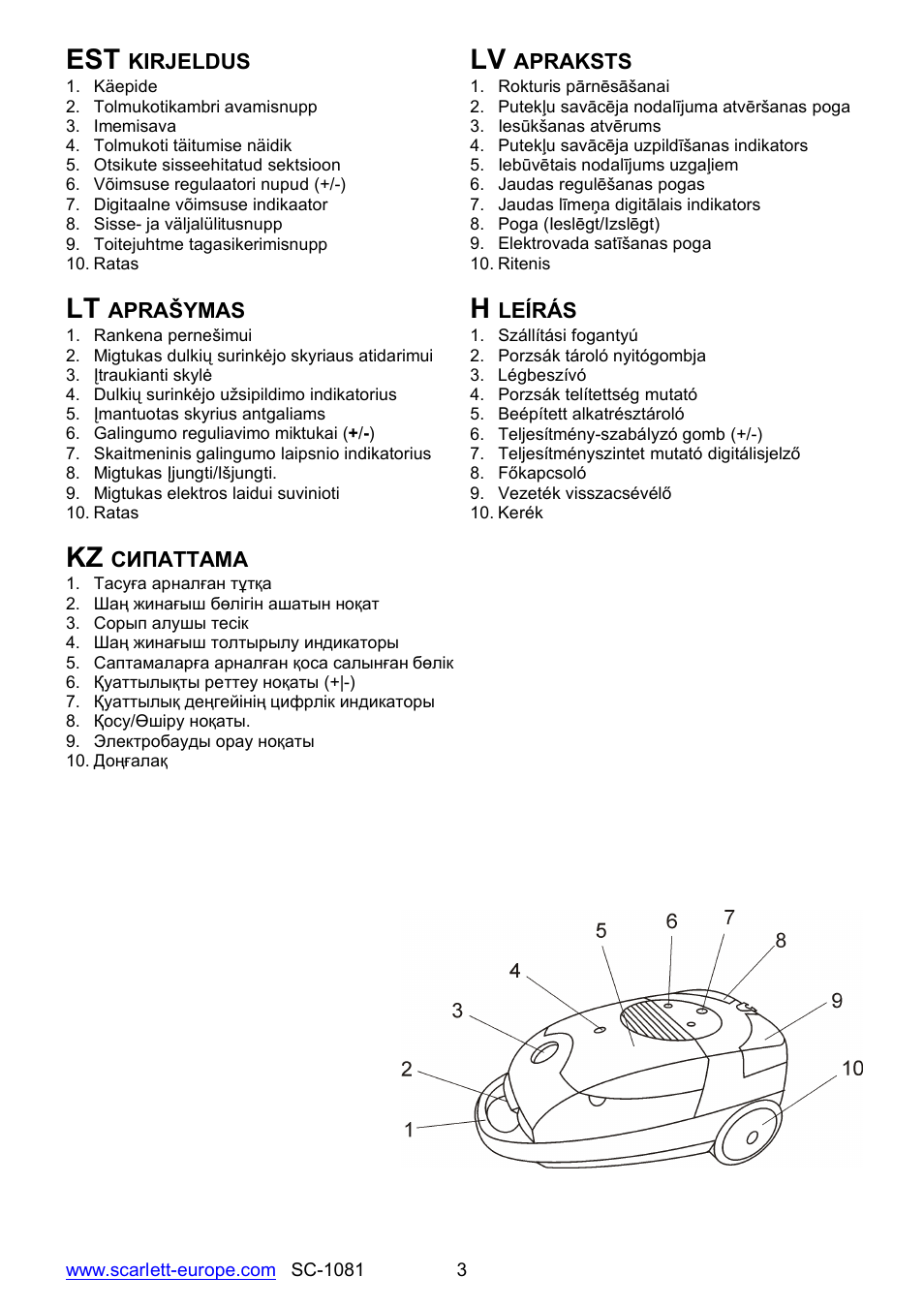 Scarlett SC-1081 User Manual | Page 3 / 28