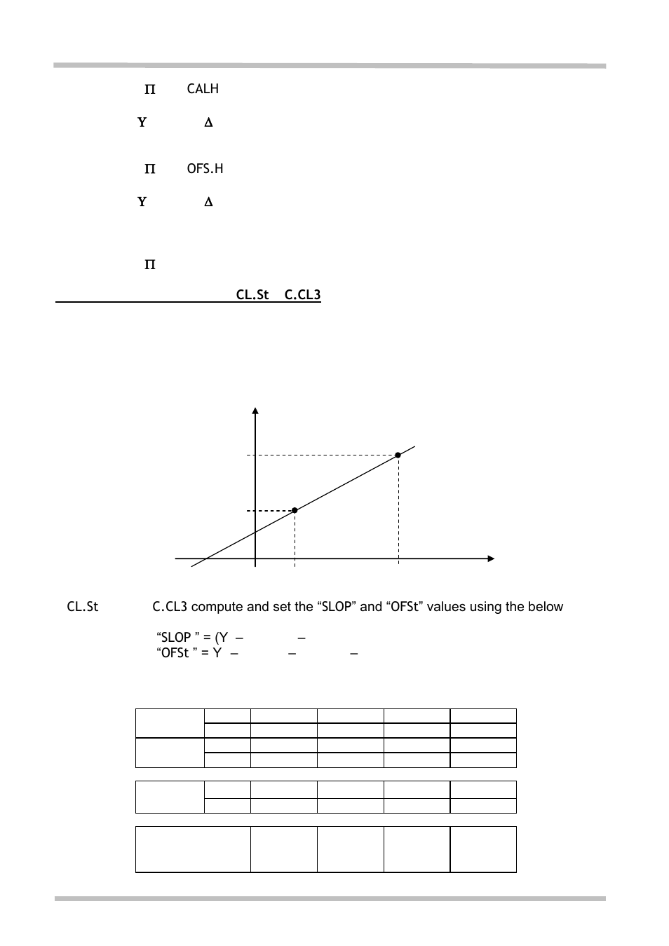 Carbolite 302P4 User Manual | Page 23 / 28
