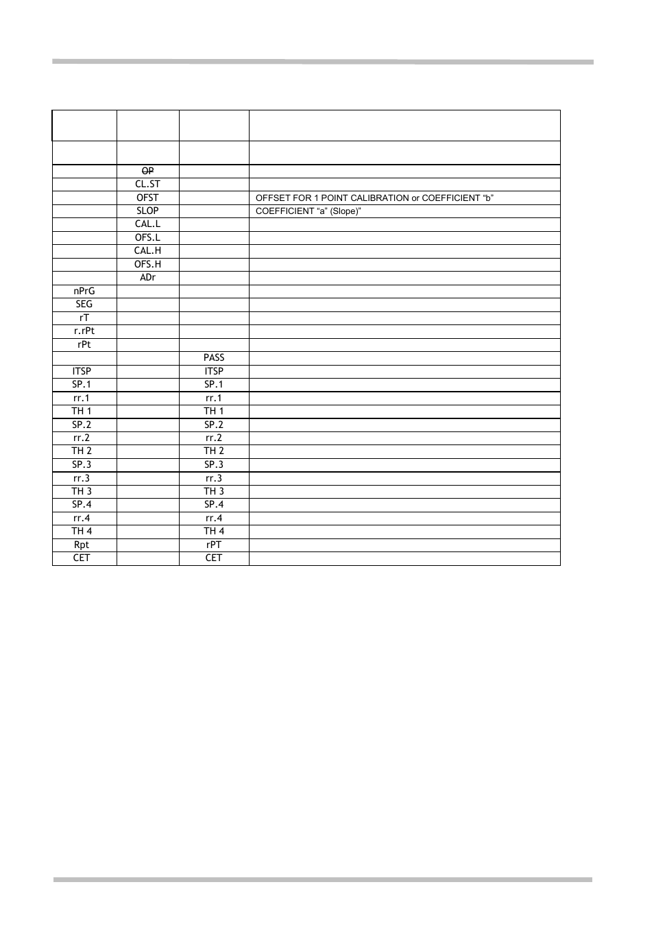 Carbolite 302P4 User Manual | Page 9 / 28