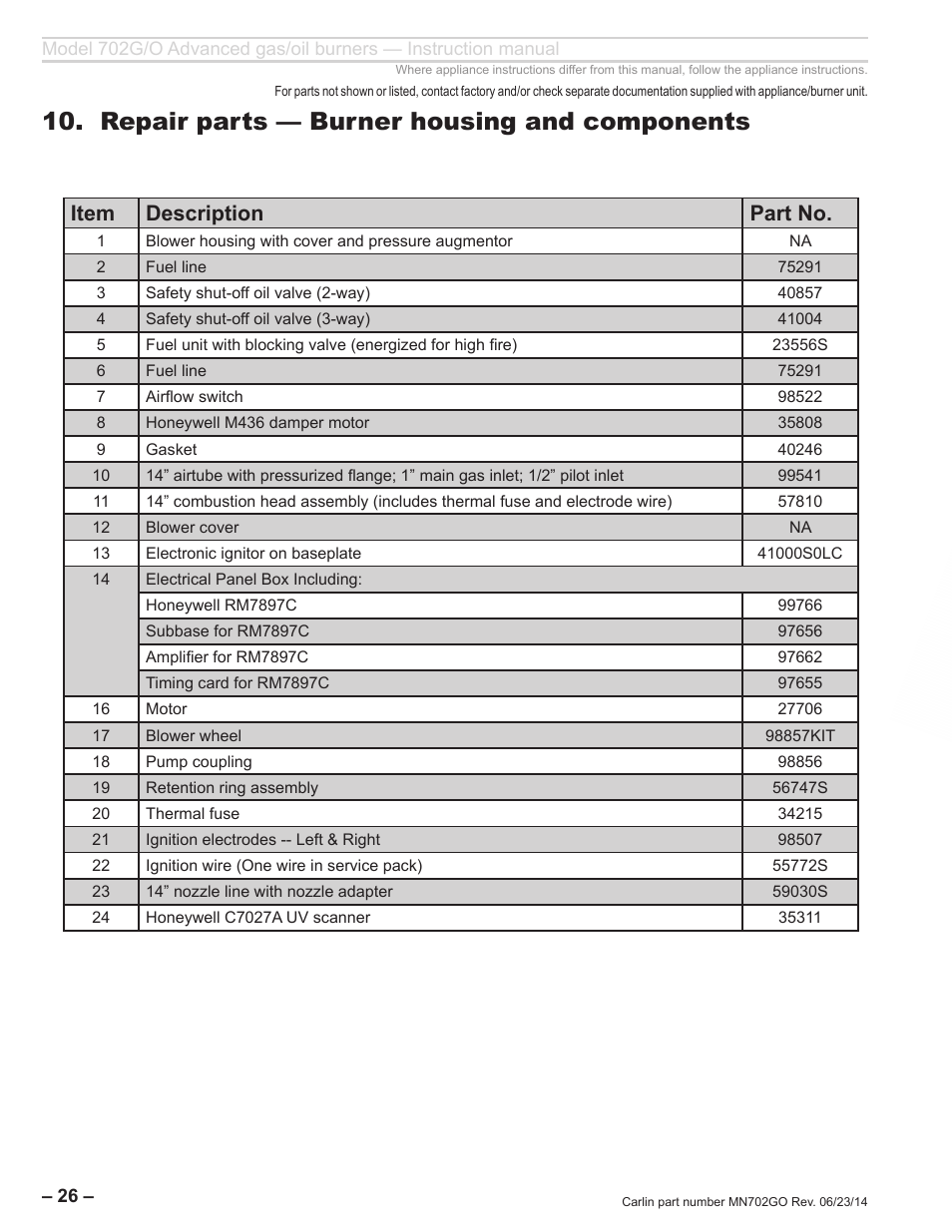 Repair parts — burner housing and components, Item description part no | Carlin 702G/O Inst Manual User Manual | Page 26 / 32