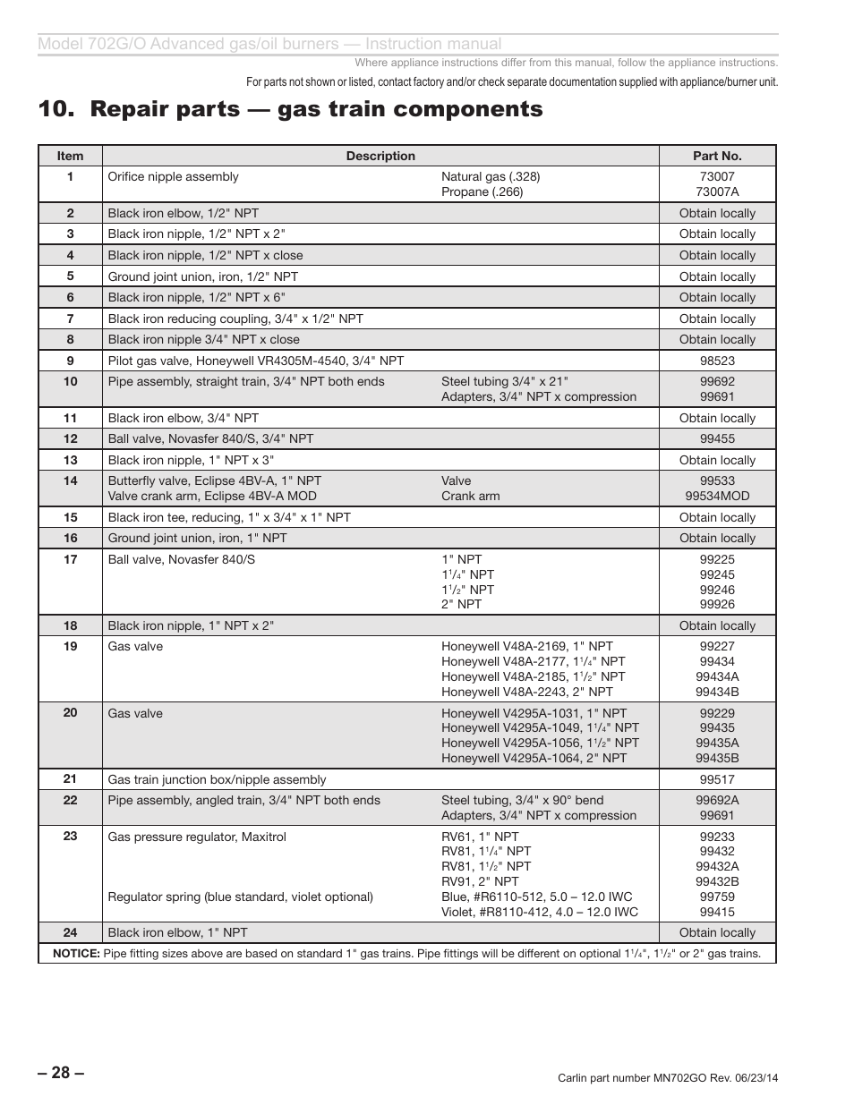 Repair parts — gas train components | Carlin 702G/O Inst Manual User Manual | Page 28 / 32