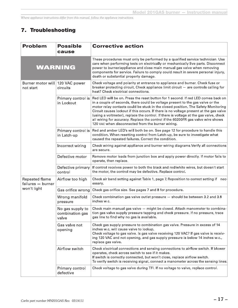 Troubleshooting | Carlin 201GAS User Manual | Page 17 / 24